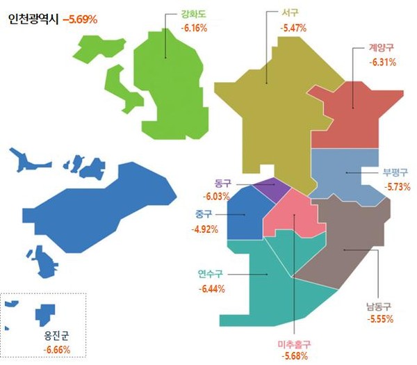 군·구별 올해 개별공시지가 변동률(출처=한국부동산원 토지공시부)