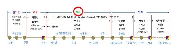 서울도시철도 7호선 노선(자료제공=인천시)