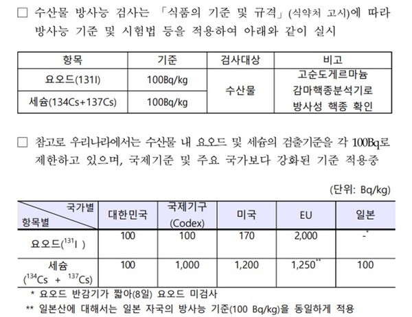 해양수산부의 '수산물 방사능 검사' 제출 자료(자료제공=박찬대 의원실)
